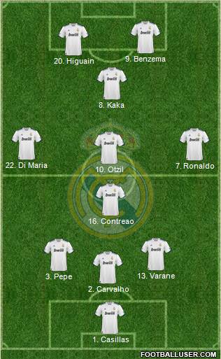 Real Madrid C.F. Formation 2011