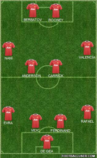 Manchester United Formation 2011