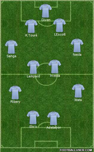 Manchester City Formation 2011