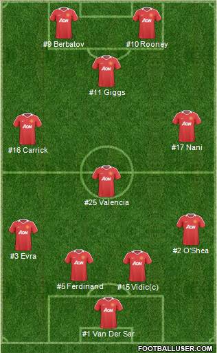 Manchester United Formation 2011