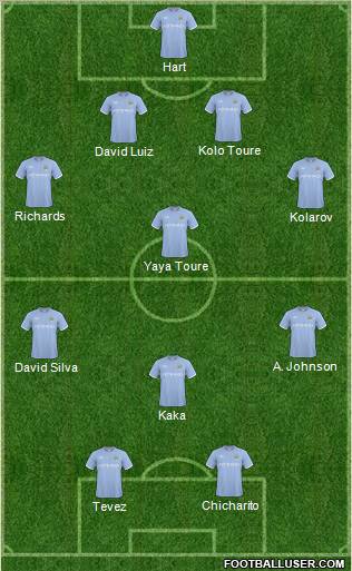 Manchester City Formation 2011