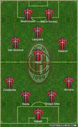 A.C. Milan Formation 2011