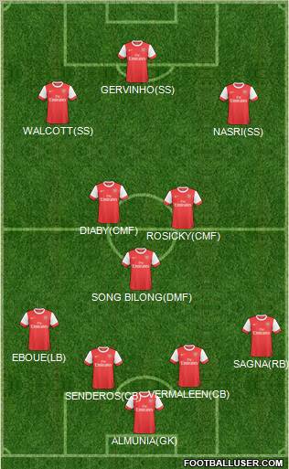 Arsenal Formation 2011