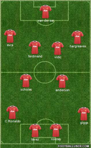 Manchester United Formation 2011