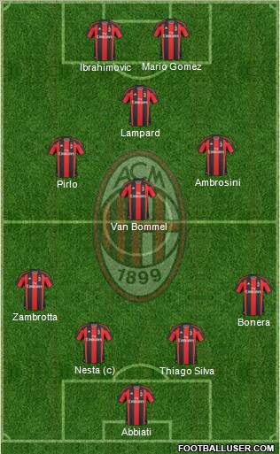 A.C. Milan Formation 2011