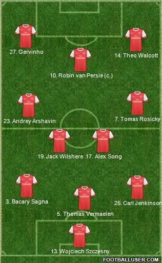 Arsenal Formation 2011