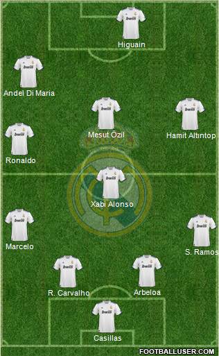 Real Madrid C.F. Formation 2011