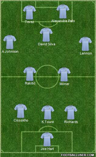 Manchester City Formation 2011