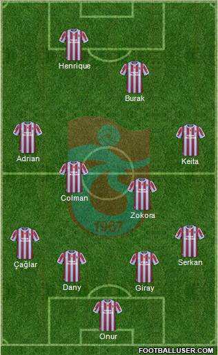 Trabzonspor Formation 2011