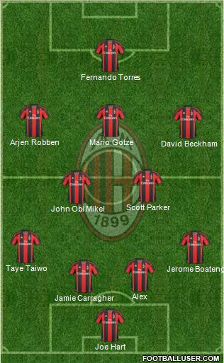A.C. Milan Formation 2011