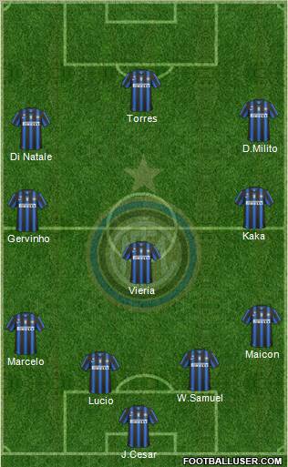 F.C. Internazionale Formation 2011