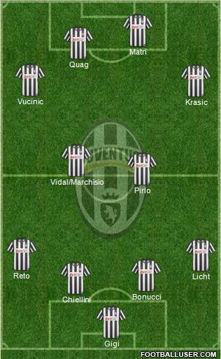 Juventus Formation 2011