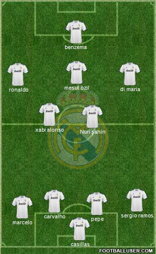 Real Madrid C.F. Formation 2011