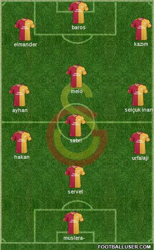 Galatasaray SK Formation 2011