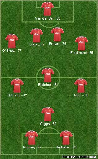Manchester United Formation 2011