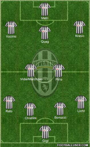 Juventus Formation 2011