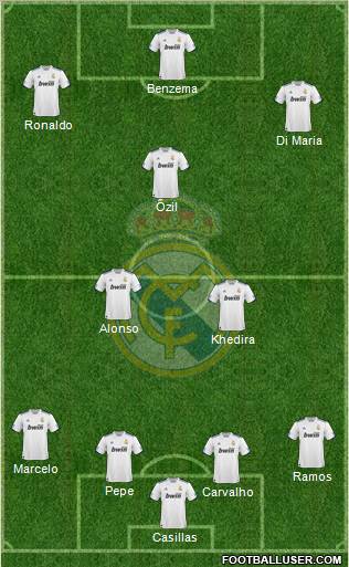 Real Madrid C.F. Formation 2011
