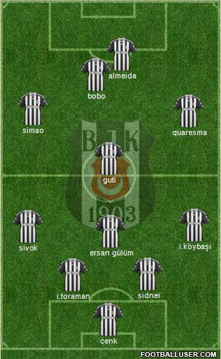 Besiktas JK Formation 2011