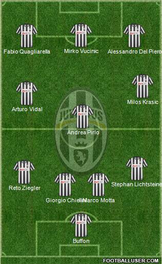 Juventus Formation 2011