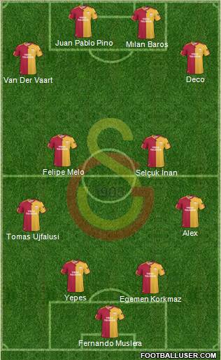 Galatasaray SK Formation 2011