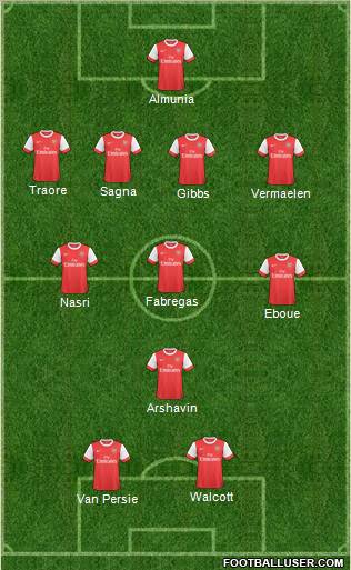 Arsenal Formation 2011