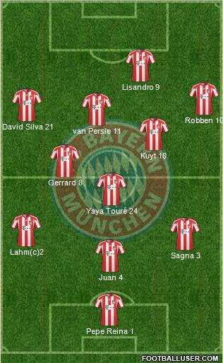 FC Bayern München Formation 2011