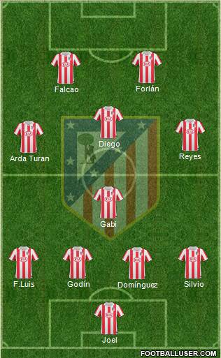 C. Atlético Madrid S.A.D. Formation 2011