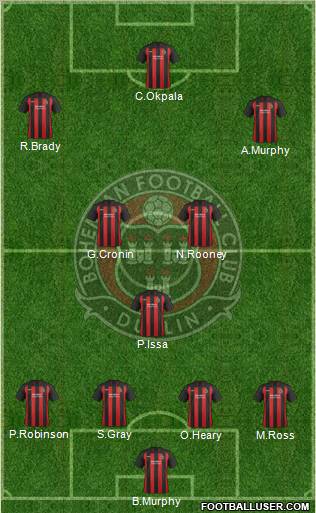 Bohemian F.C. Formation 2011