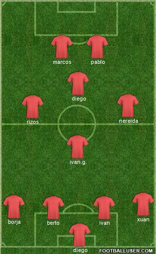 Champions League Team Formation 2011