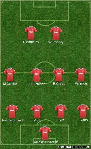 Manchester United Formation 2011
