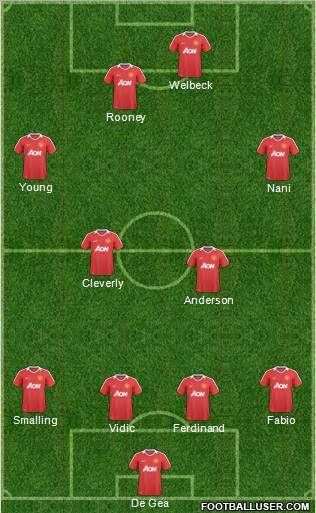 Manchester United Formation 2011