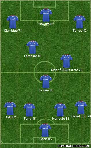 Chelsea Formation 2011