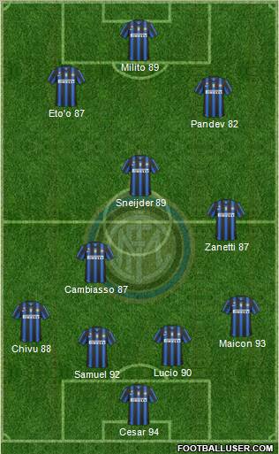 F.C. Internazionale Formation 2011