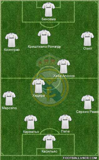 Real Madrid C.F. Formation 2011
