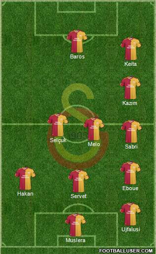 Galatasaray SK Formation 2011