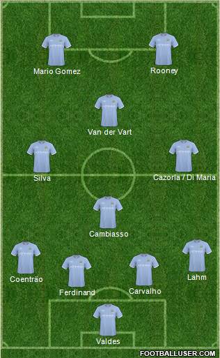 Manchester City Formation 2011