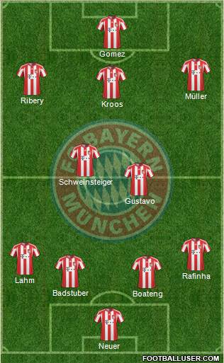 FC Bayern München Formation 2011