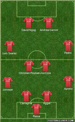 Liverpool Formation 2011