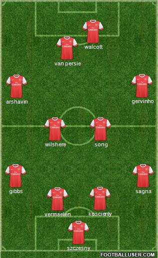 Arsenal Formation 2011