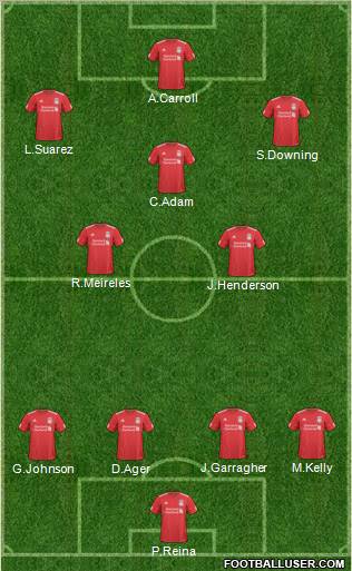 Liverpool Formation 2011