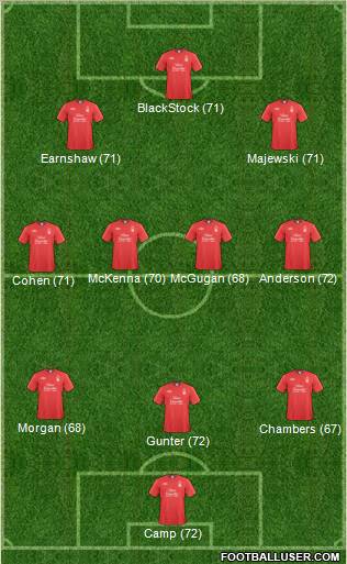 Nottingham Forest Formation 2011