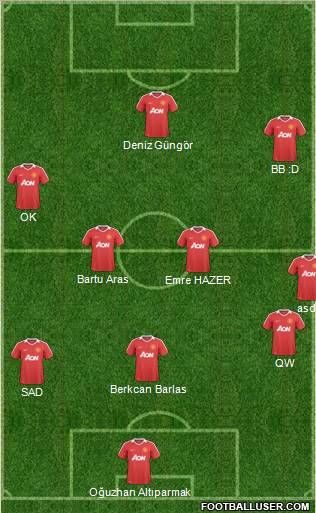 Manchester United Formation 2011