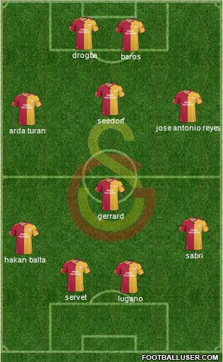 Galatasaray SK Formation 2011
