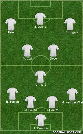 Dream Team Formation 2011