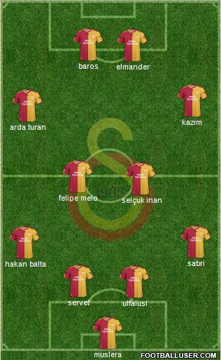 Galatasaray SK Formation 2011