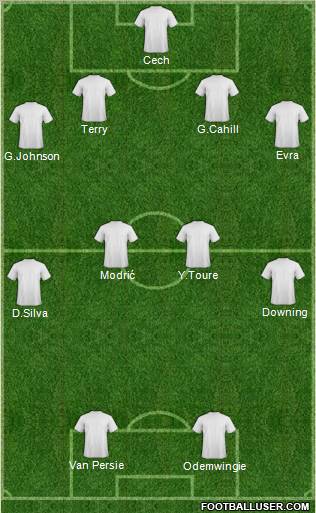 Dream Team Formation 2011