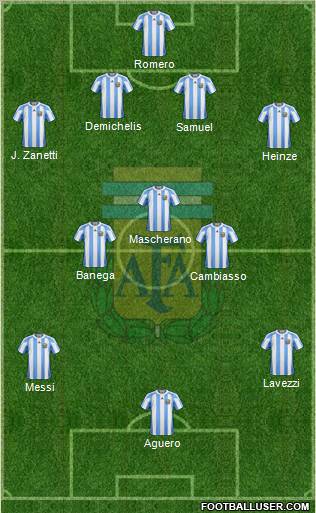Argentina Formation 2011