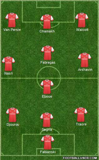 Arsenal Formation 2011