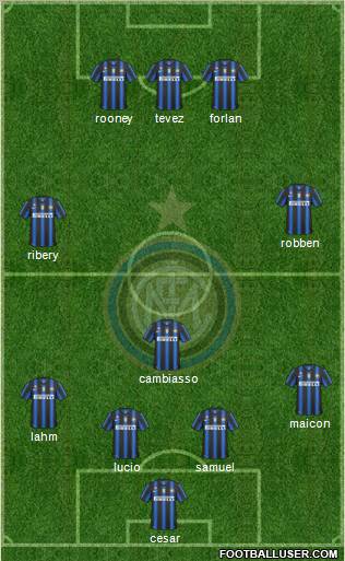 F.C. Internazionale Formation 2011