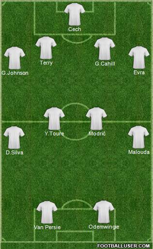 Dream Team Formation 2011